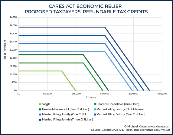 CARES Act 2020