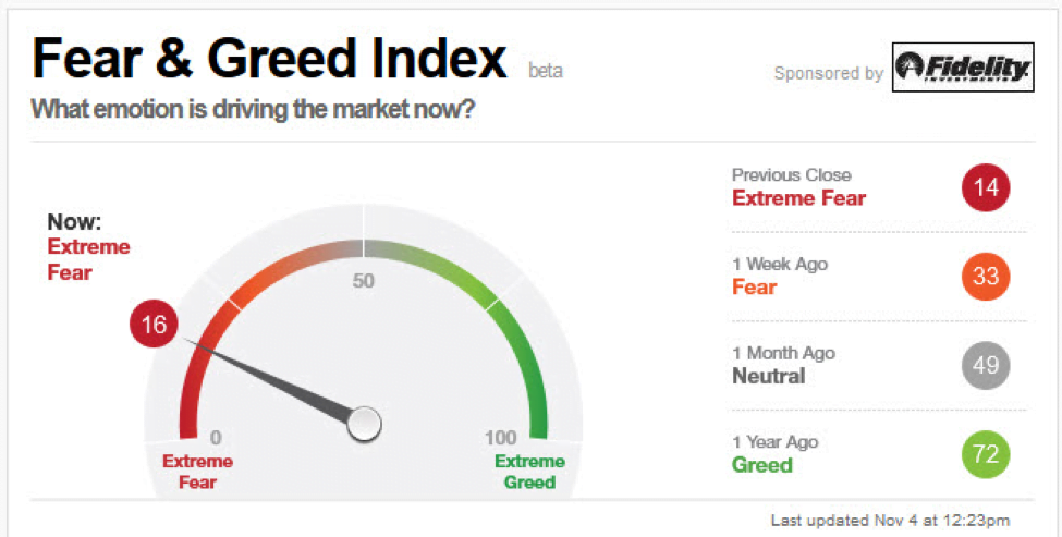 fearandgreed