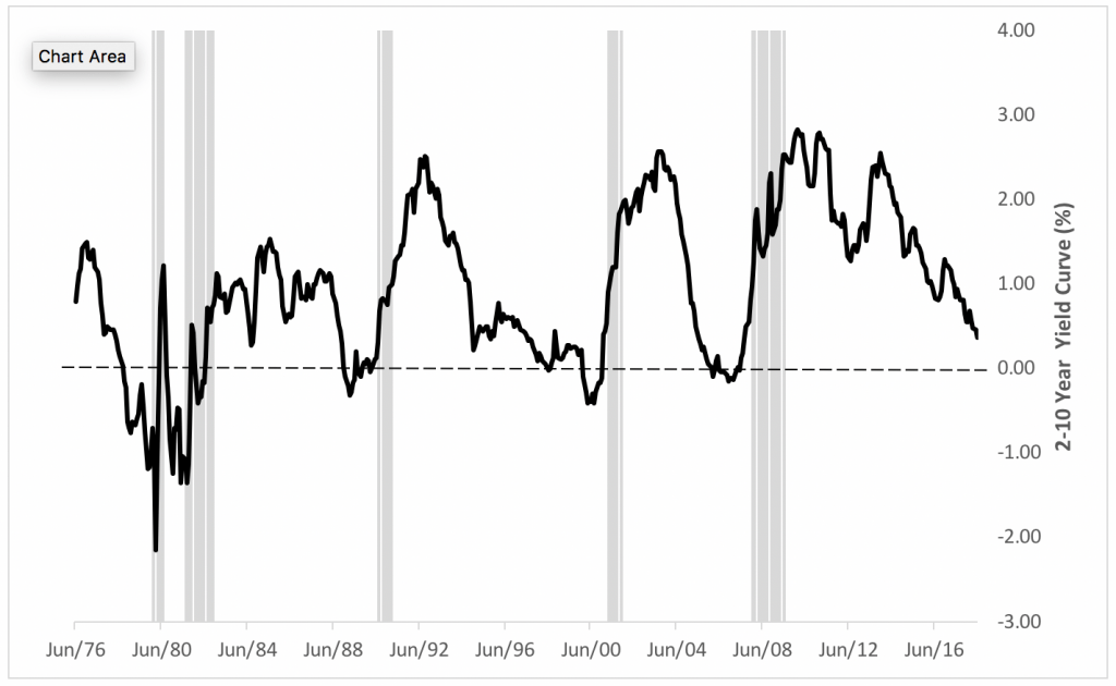 https://loringward.com/wp-content/uploads/2019/08/Yield-Curve-Blog-Image-1024x630.png