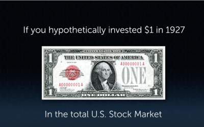The Growth of a Dollar